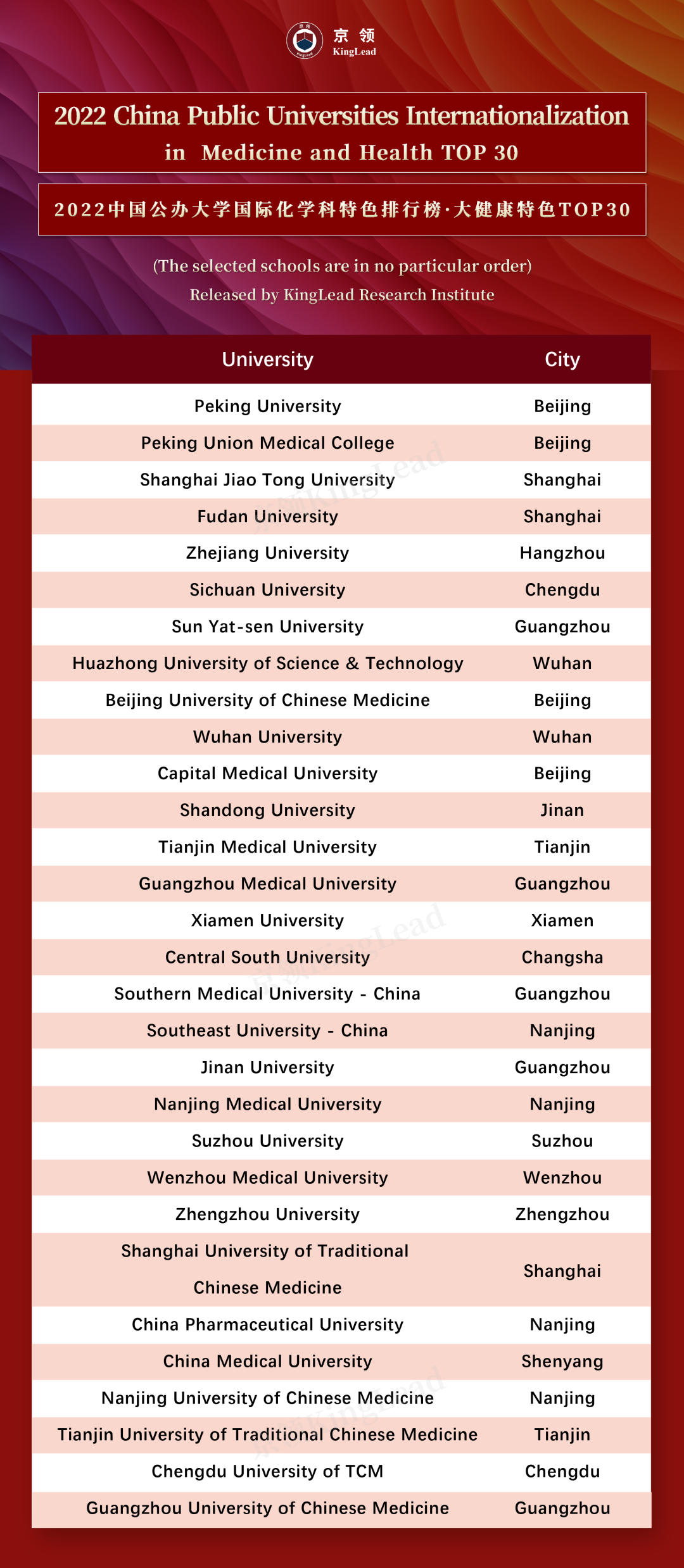 京领2022中国公办大学国际化学科特色排行榜  数据 第22张