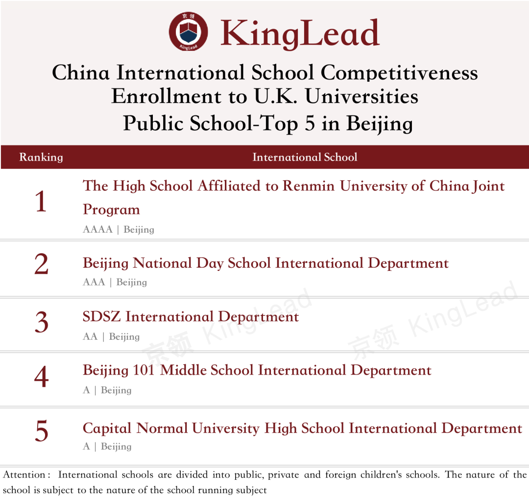 2022中国国际学校竞争力排行榜(京领出品) --国际学校榜单【北京】  数据 国际学校 第19张