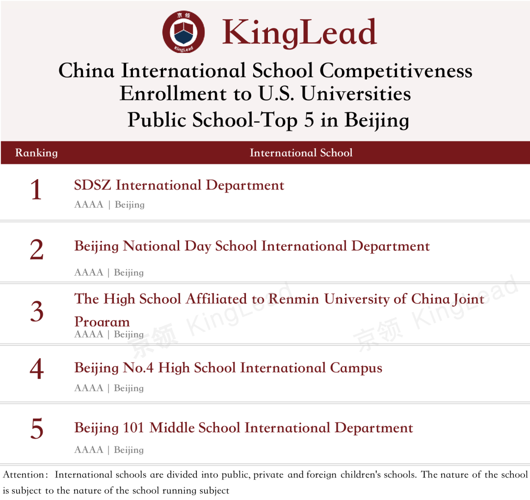 2022中国国际学校竞争力排行榜(京领出品) --国际学校榜单【北京】  数据 国际学校 第16张