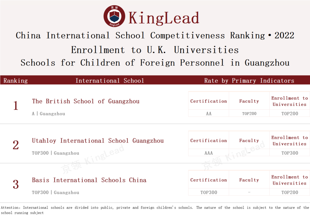 2022中国国际学校竞争力排行榜(京领出品) --国际学校榜单【广州】  数据 国际学校 第21张
