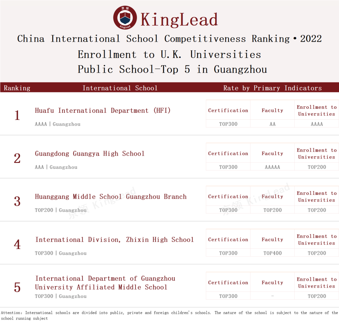 2022中国国际学校竞争力排行榜(京领出品) --国际学校榜单【广州】  数据 国际学校 第19张