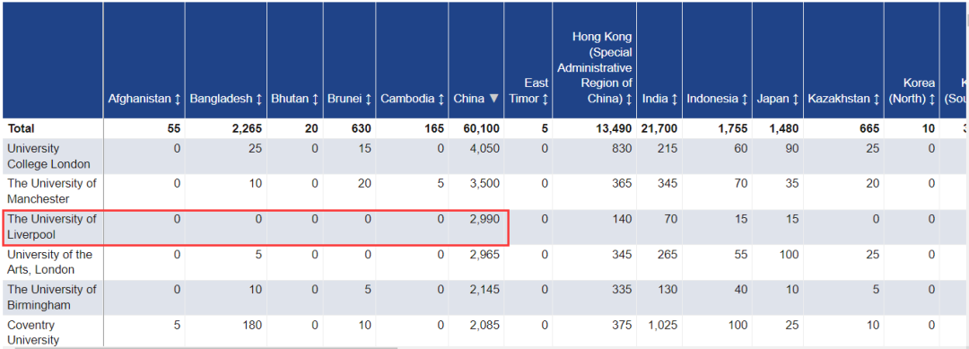 中国学生读本人数最多的英国大学 排第3的会令你惊掉下巴  英国留学 第1张