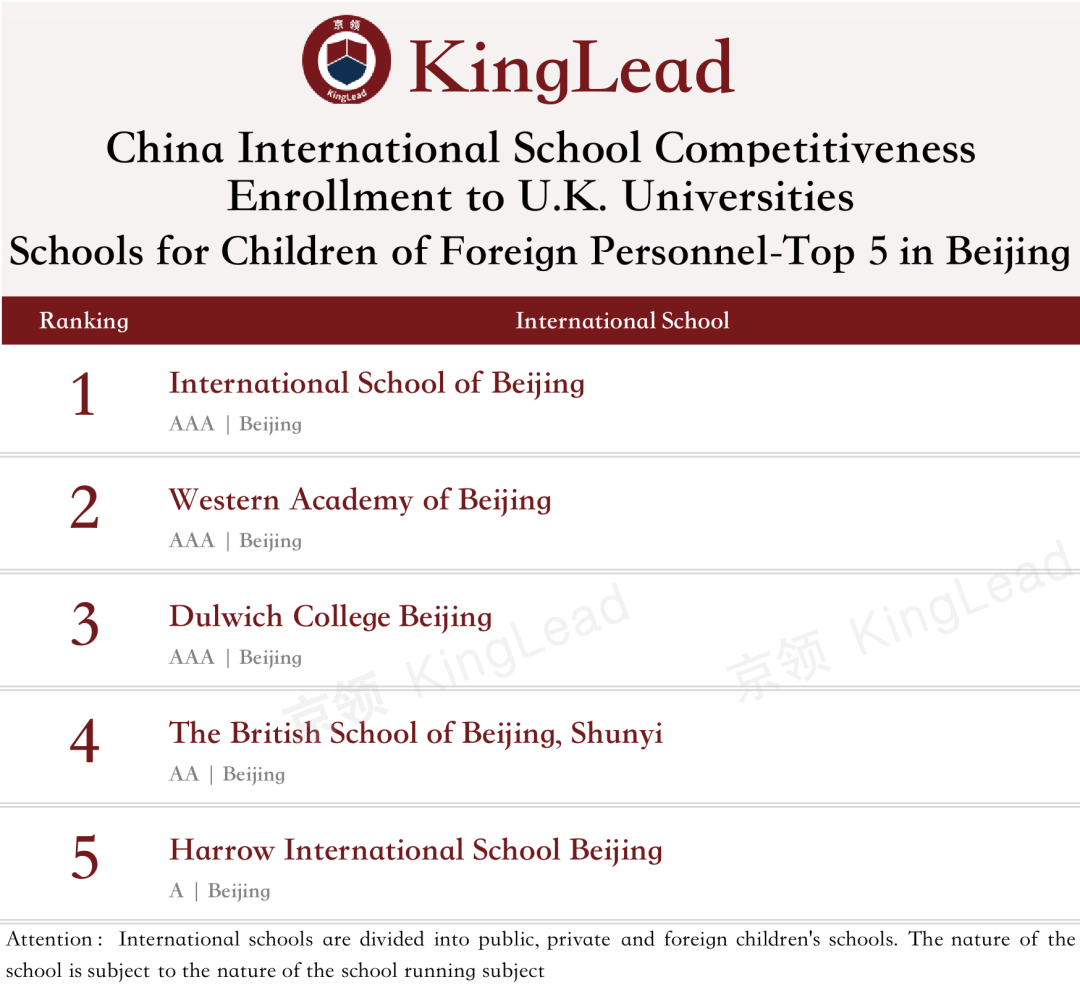 2022中国国际学校竞争力排行榜(京领出品) --国际学校榜单【北京】  数据 国际学校 第21张