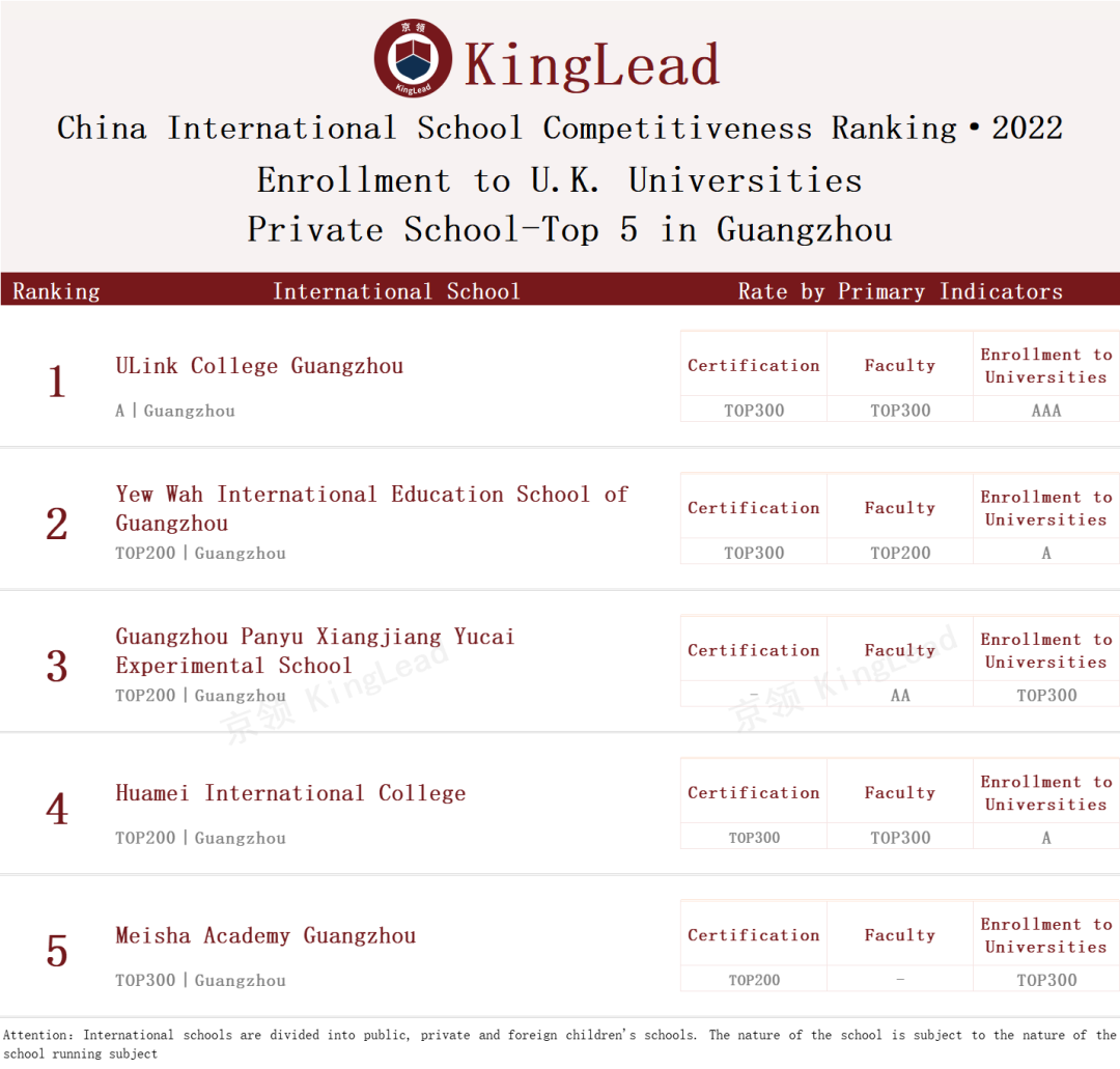 2022中国国际学校竞争力排行榜(京领出品) --国际学校榜单【广州】  数据 国际学校 第20张