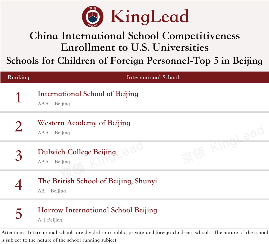2022中国国际学校竞争力排行榜(京领出品) --国际学校榜单【北京】  数据 国际学校 第18张