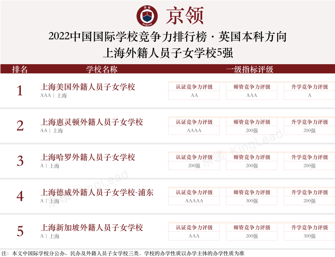 2022中国国际学校竞争力排行榜(京领出品) --国际学校榜单【上海】  深圳国际交流学院 国际学校 第10张