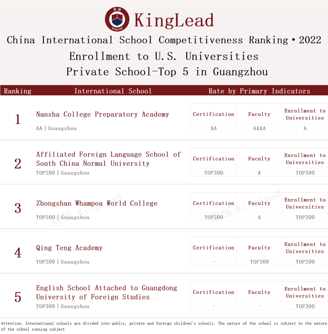 2022中国国际学校竞争力排行榜(京领出品) --国际学校榜单【广州】  数据 国际学校 第17张