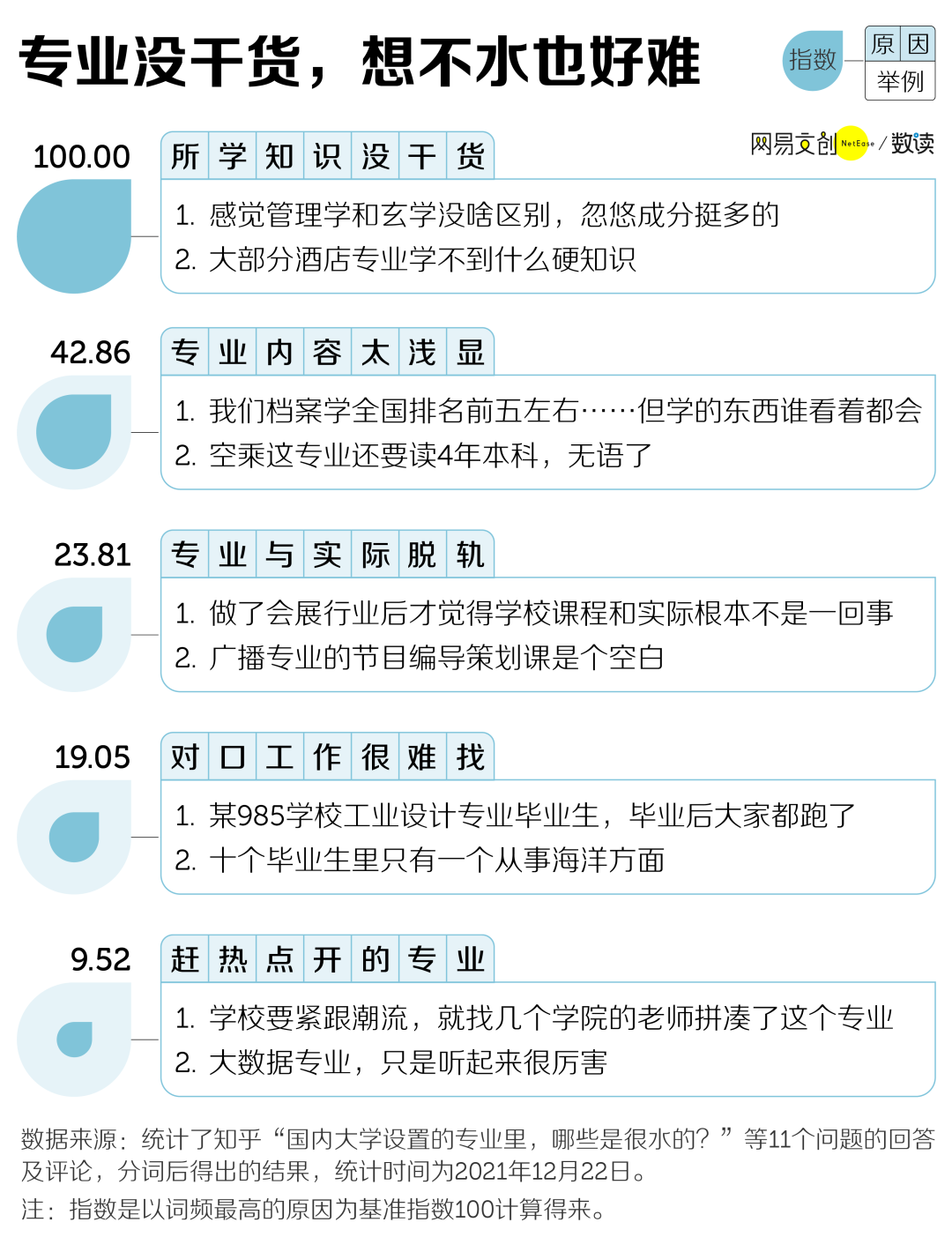 中国大学最水的专业，没有最水只有更水  数据 第5张