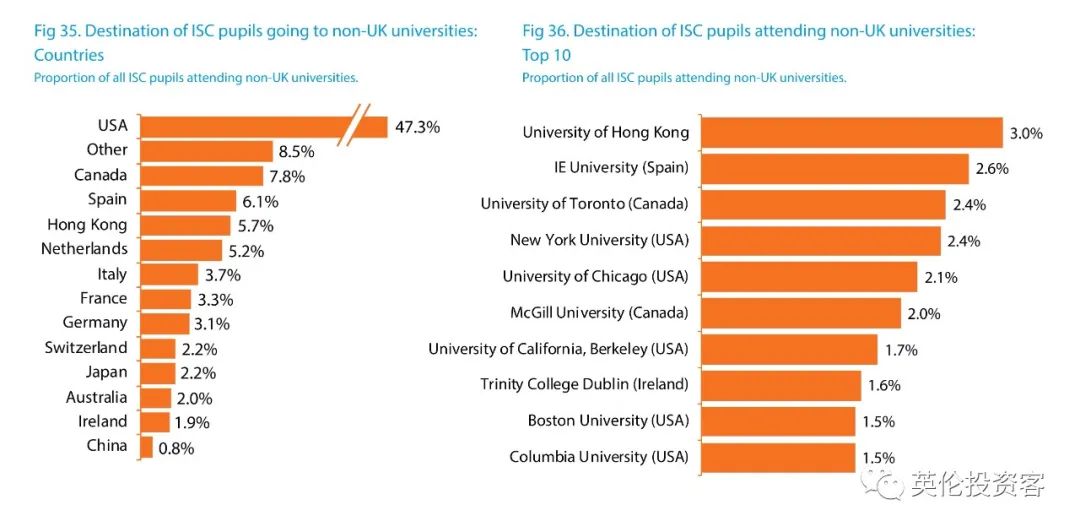 英国发布重磅私校报告！中国又排第一，香港地区生源暴涨35%  英国留学 数据 第28张