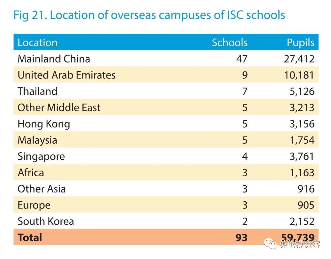 英国发布重磅私校报告！中国又排第一，香港地区生源暴涨35%  英国留学 数据 第18张