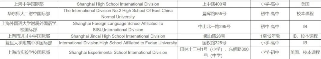 家长必看：选择这三大类型的国际学校，应该注意哪些关键信息  国际学校 第6张