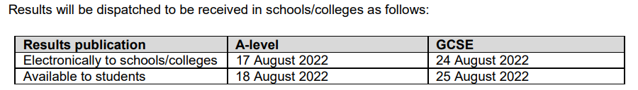 A-Level出分在即！官方称：今年夏季大考分数要低于2021年？  A-level IGCSE 第7张
