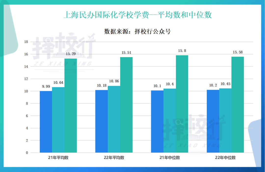 养娃成本全国第一！12年花费超200万：上海129所民办校学费公布  数据 费用 第8张