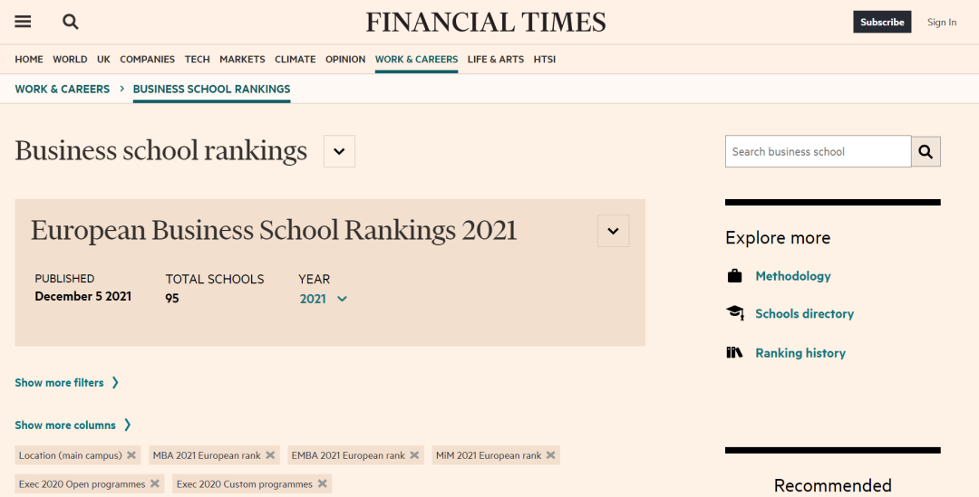 2022年金融时报6大商科排名汇总，伦敦商学院傲视群雄！  数据 排名 第5张