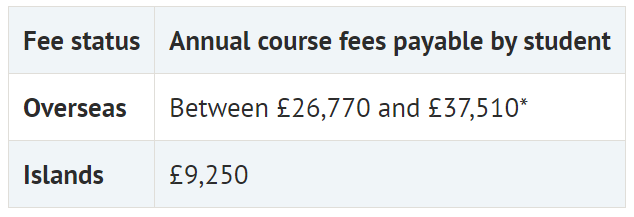 UCL居然破天荒宣布下调学费，23fall G5学费变化完整盘点！  英国留学 第10张