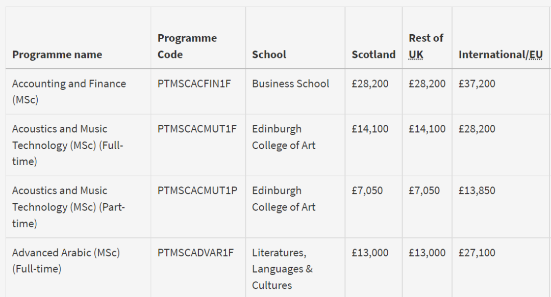 去英国Top10大学读商科要花多少学费？最贵50000英镑！  英国留学 留学 费用 第18张