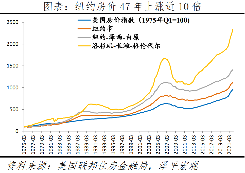 全球一线城市房价比较 稳增长是今年中国宏观经济的头等大事  经济 第4张