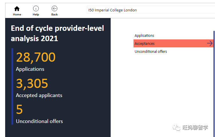 2022年英国G5录取情况：剑桥 23140人申请5人无条件录取  英国留学 数据 第4张