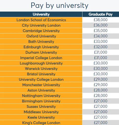 00后首选留学国排名曝光，英国人主要看完全大学指南CUG排名  英国留学 第11张