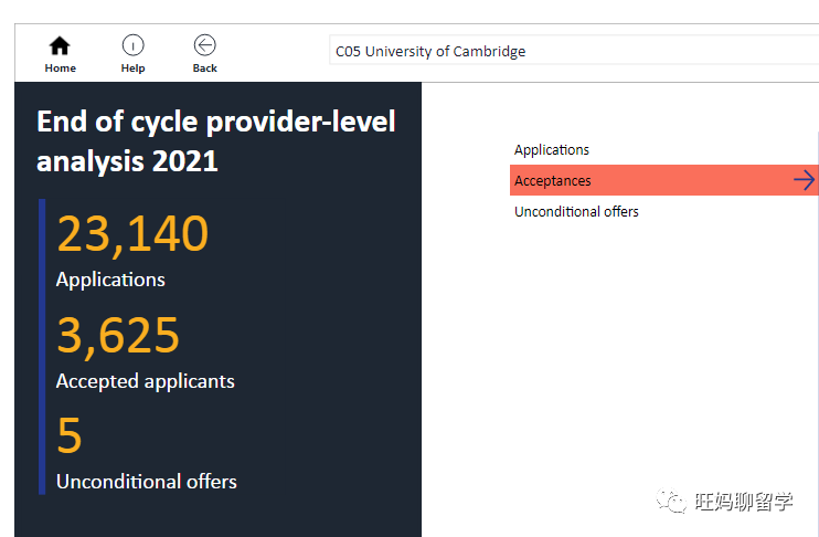 2022年英国G5录取情况：剑桥 23140人申请5人无条件录取  英国留学 数据 第1张