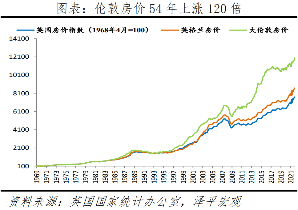全球一线城市房价比较 稳增长是今年中国宏观经济的头等大事  经济 第5张
