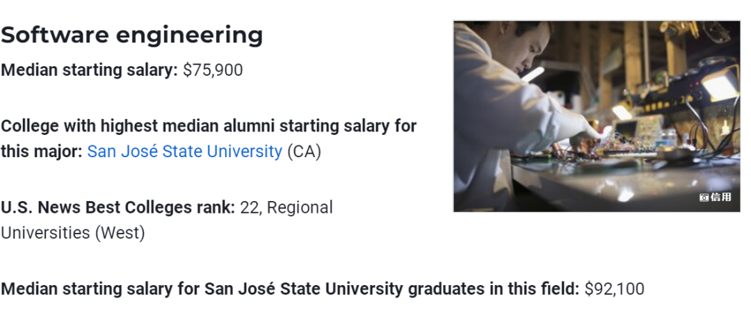 U.S.News专业薪资排名出炉，UCSD这个专业起薪高达58W！  留学 费用 第4张