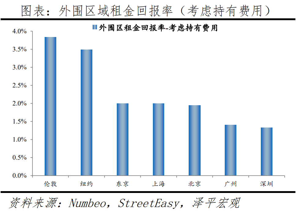 全球一线城市房价比较 稳增长是今年中国宏观经济的头等大事  经济 第14张