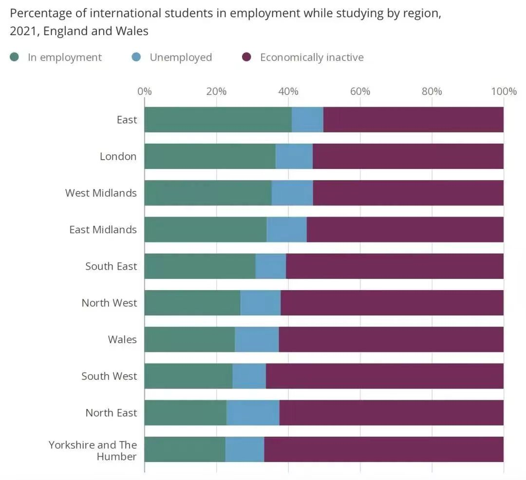 国际生达37万！英国人口普查最新数据出炉：中国学生留英就业情况如何？  数据 第4张