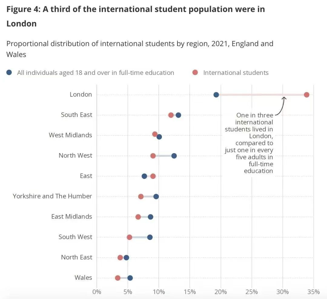 国际生达37万！英国人口普查最新数据出炉：中国学生留英就业情况如何？  数据 第3张