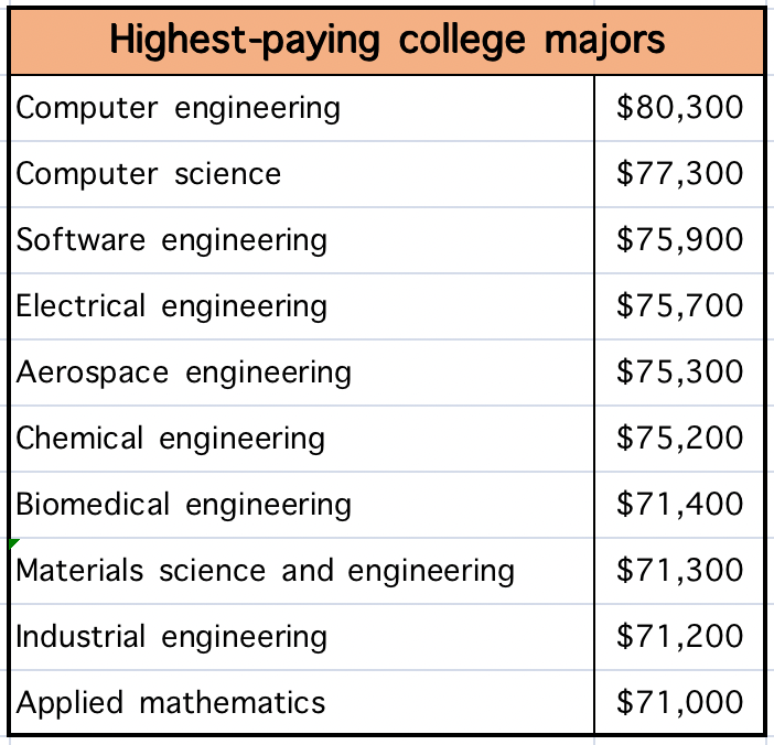 全美顶尖STEM专业大学排名：排第一的隐藏大佬不是MIT及加州理工  数据 第7张