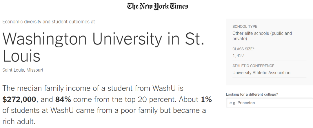 美国富豪阶层最青睐的10所美国大学 科罗拉多学院最受美有钱人的认可  数据 韦尔斯利wellesley 第10张