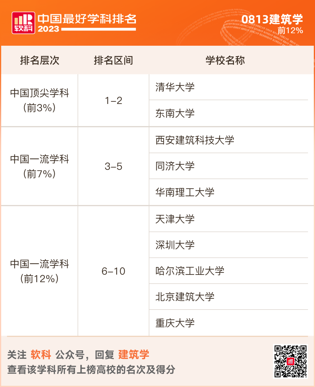 2023软科排名 -- “中国最好学科”排名  数据 排名 CWUR排名 第49张