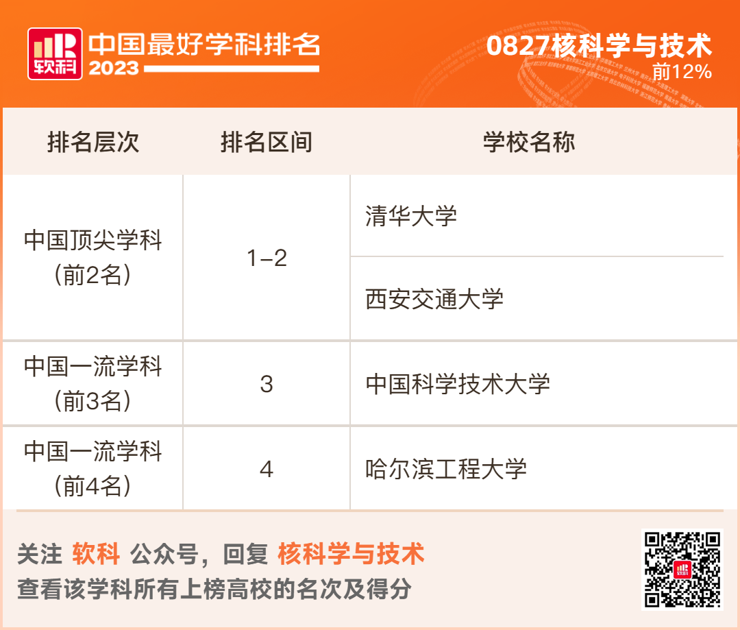 2023软科排名 -- “中国最好学科”排名  数据 排名 CWUR排名 第63张