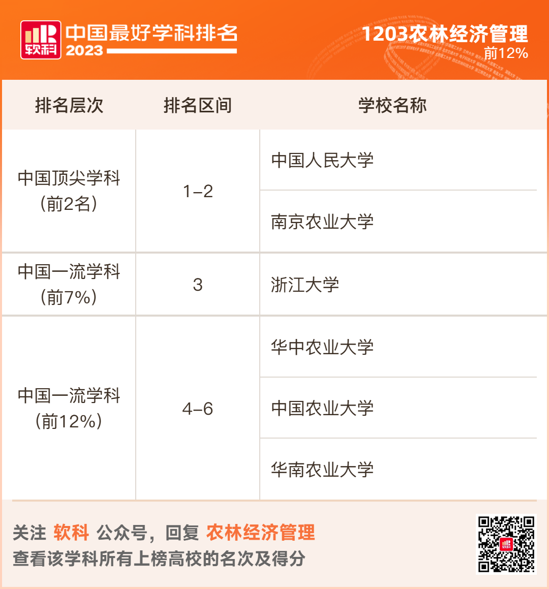 2023软科排名 -- “中国最好学科”排名  数据 排名 CWUR排名 第96张