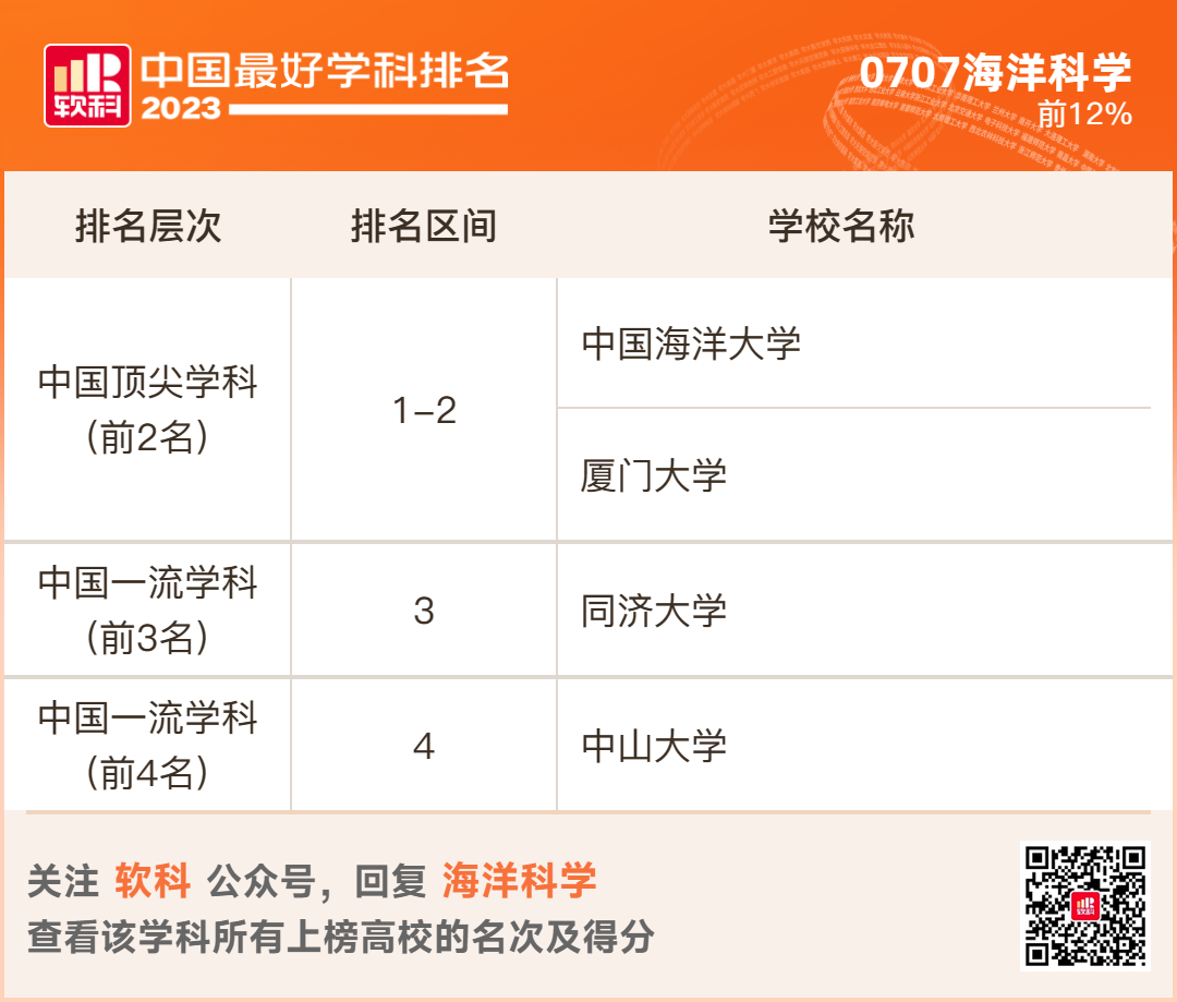 2023软科排名 -- “中国最好学科”排名  数据 排名 CWUR排名 第29张