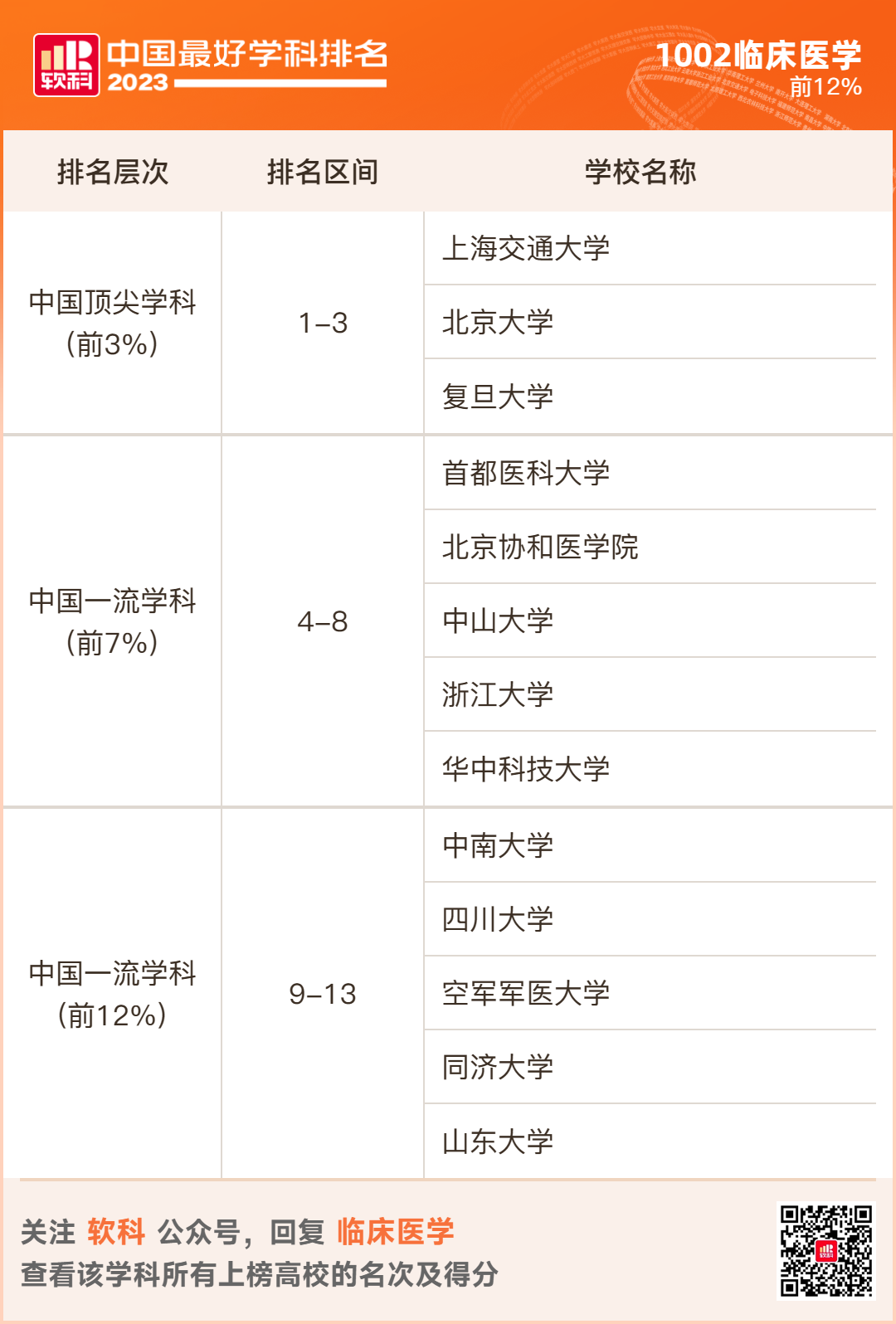 2023软科排名 -- “中国最好学科”排名  数据 排名 CWUR排名 第85张