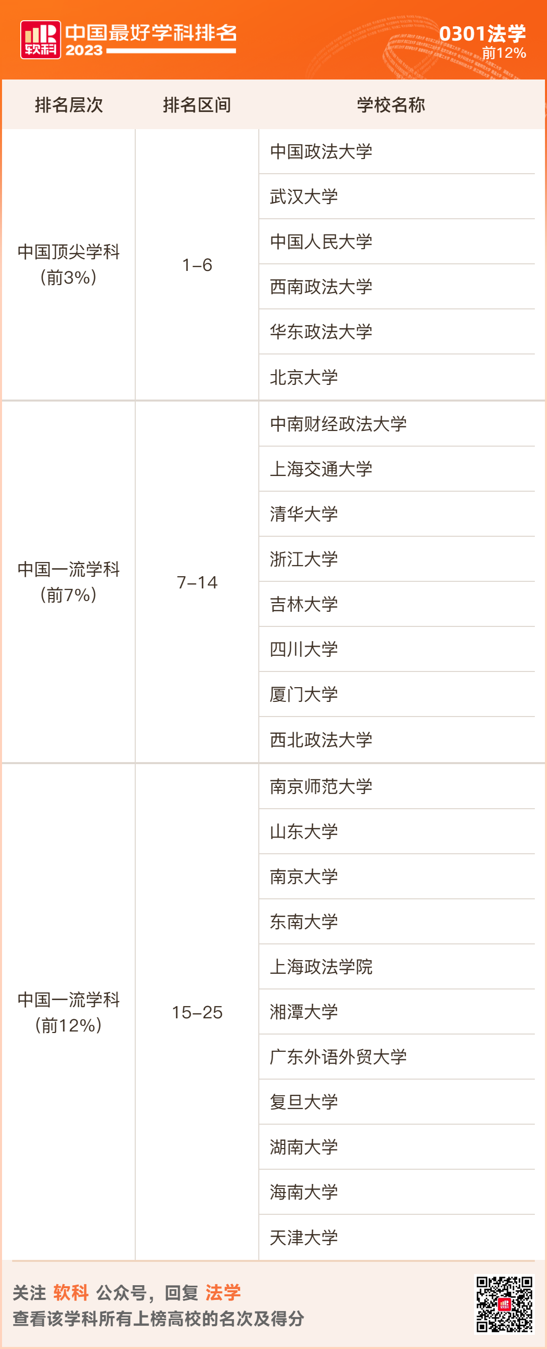 2023软科排名 -- “中国最好学科”排名  数据 排名 CWUR排名 第9张