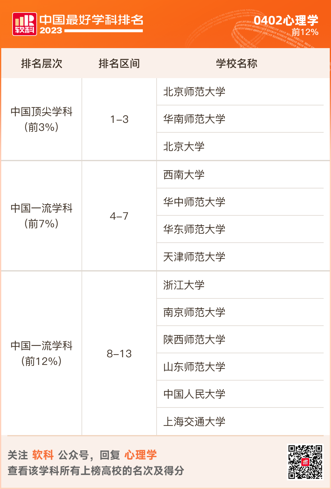 2023软科排名 -- “中国最好学科”排名  数据 排名 CWUR排名 第15张