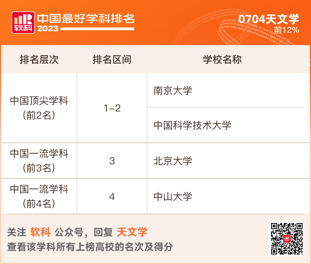 2023软科排名 -- “中国最好学科”排名  数据 排名 CWUR排名 第26张