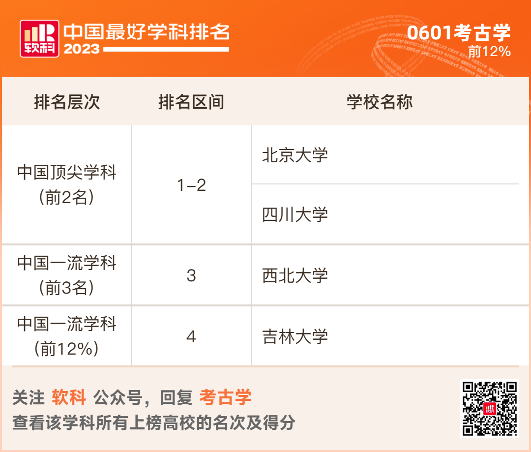 2023软科排名 -- “中国最好学科”排名  数据 排名 CWUR排名 第20张