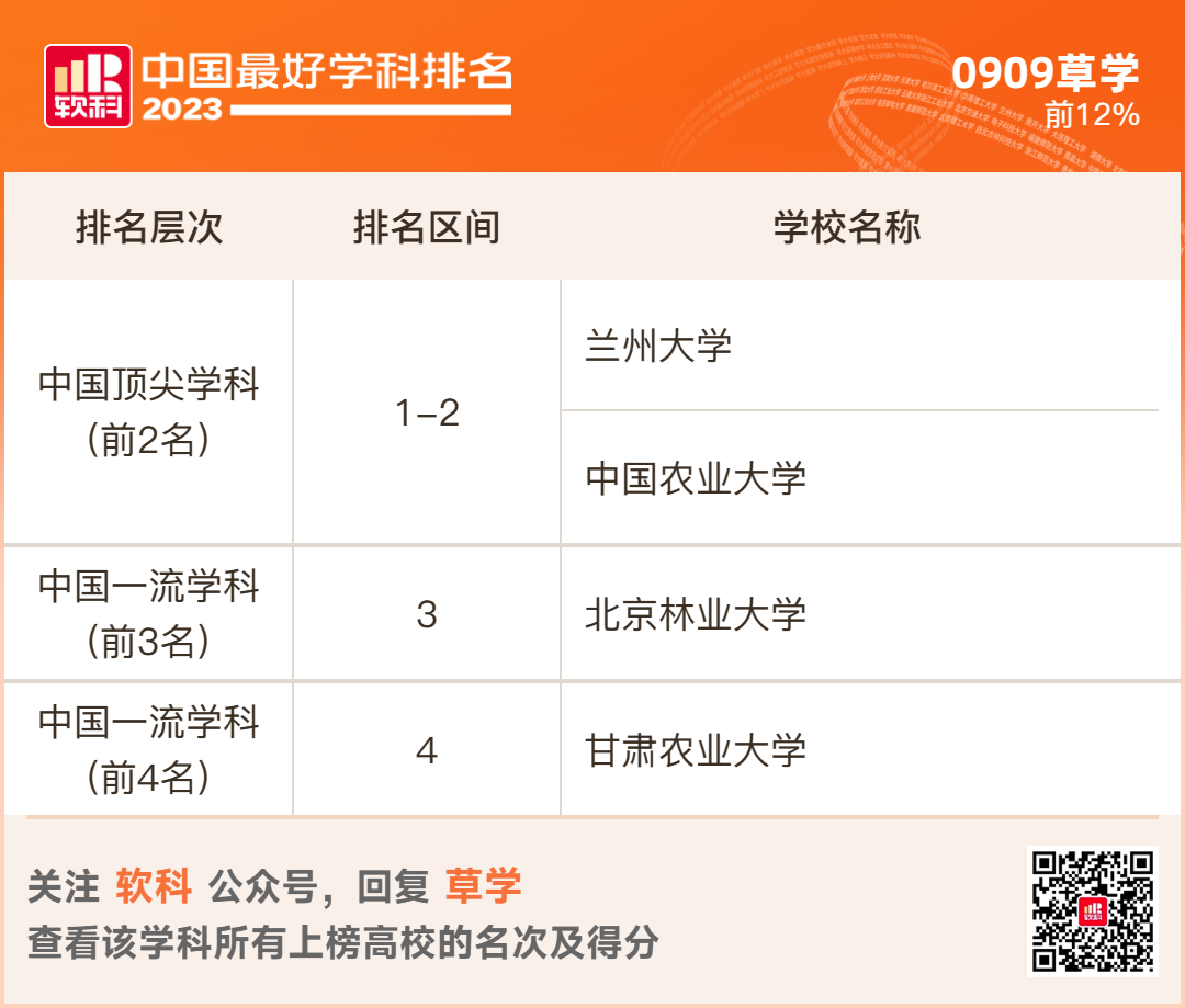 2023软科排名 -- “中国最好学科”排名  数据 排名 CWUR排名 第83张