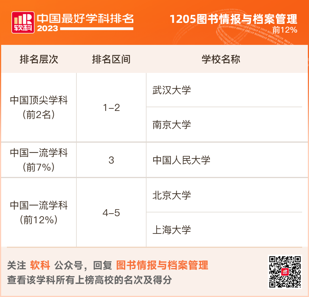 2023软科排名 -- “中国最好学科”排名  数据 排名 CWUR排名 第98张