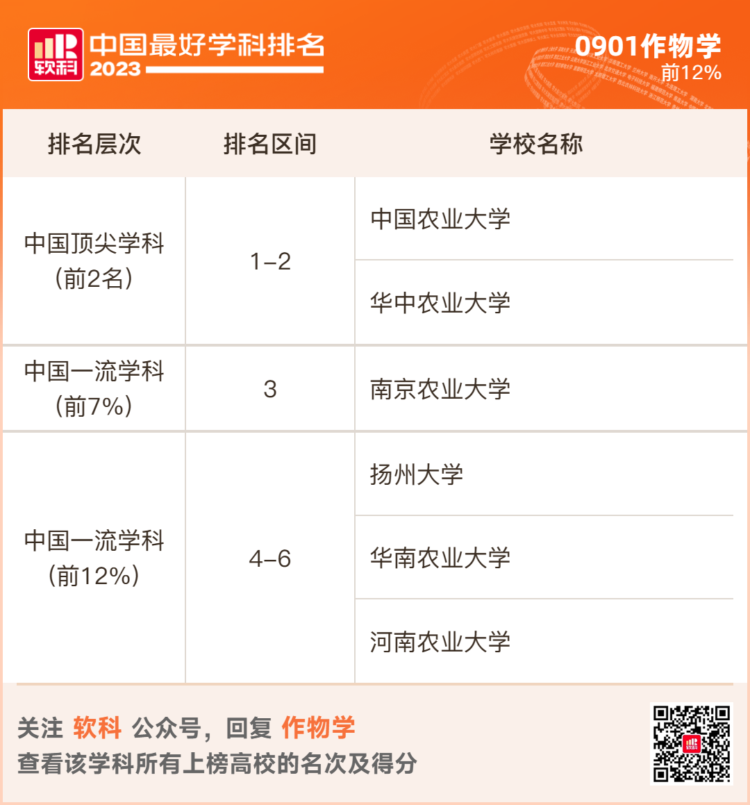 2023软科排名 -- “中国最好学科”排名  数据 排名 CWUR排名 第75张