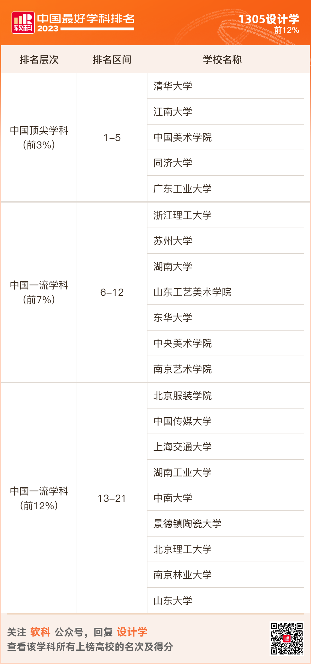 2023软科排名 -- “中国最好学科”排名  数据 排名 CWUR排名 第103张
