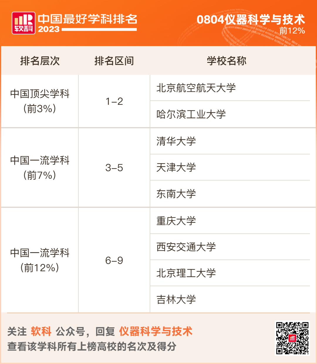 2023软科排名 -- “中国最好学科”排名  数据 排名 CWUR排名 第40张