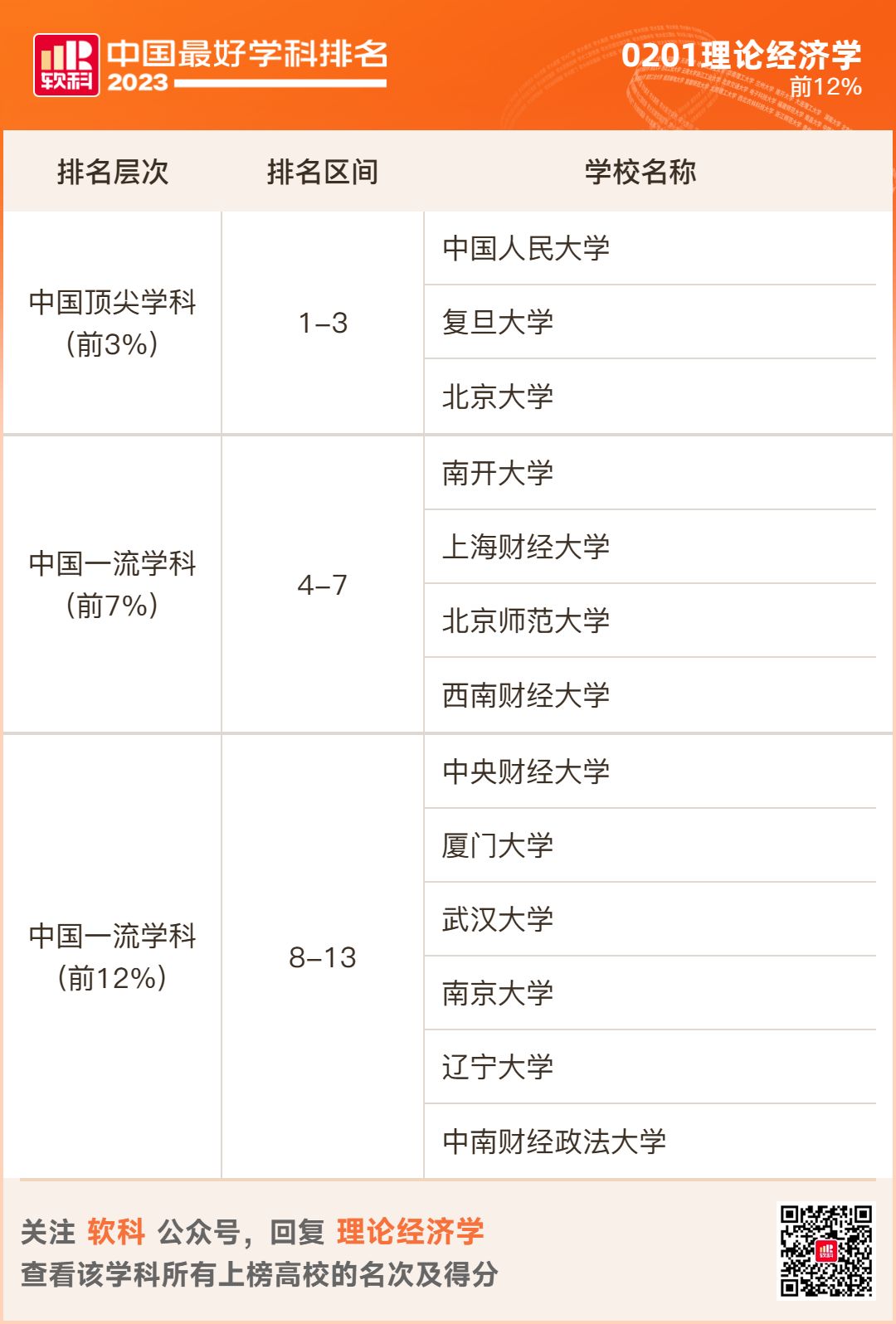 2023软科排名 -- “中国最好学科”排名  数据 排名 CWUR排名 第7张