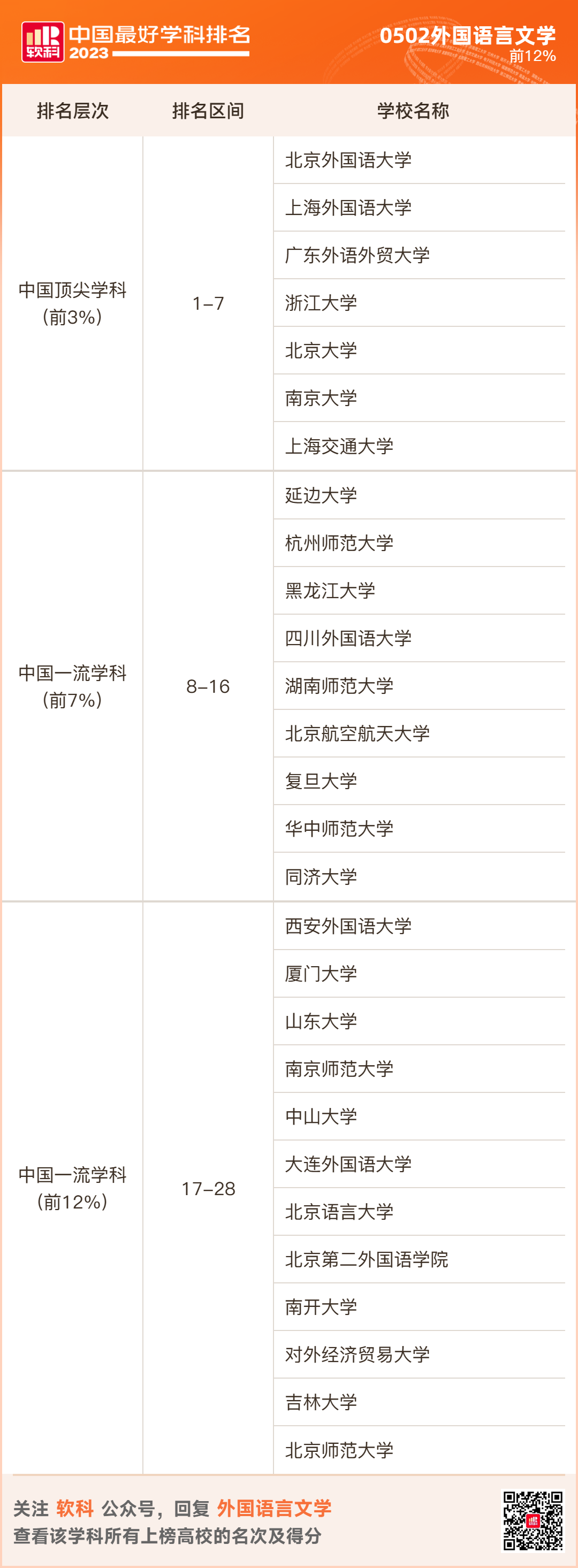 2023软科排名 -- “中国最好学科”排名  数据 排名 CWUR排名 第18张