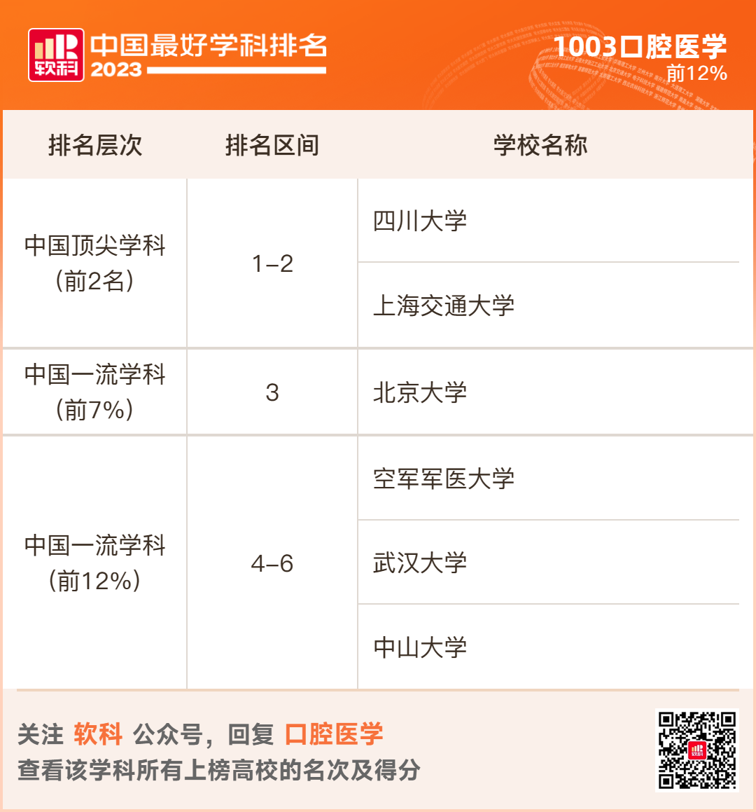 2023软科排名 -- “中国最好学科”排名  数据 排名 CWUR排名 第86张