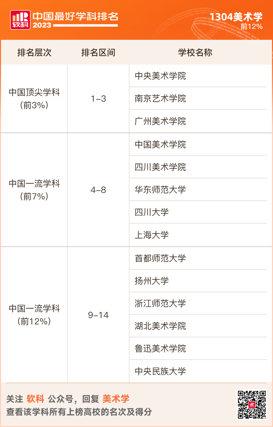 2023软科排名 -- “中国最好学科”排名  数据 排名 CWUR排名 第102张