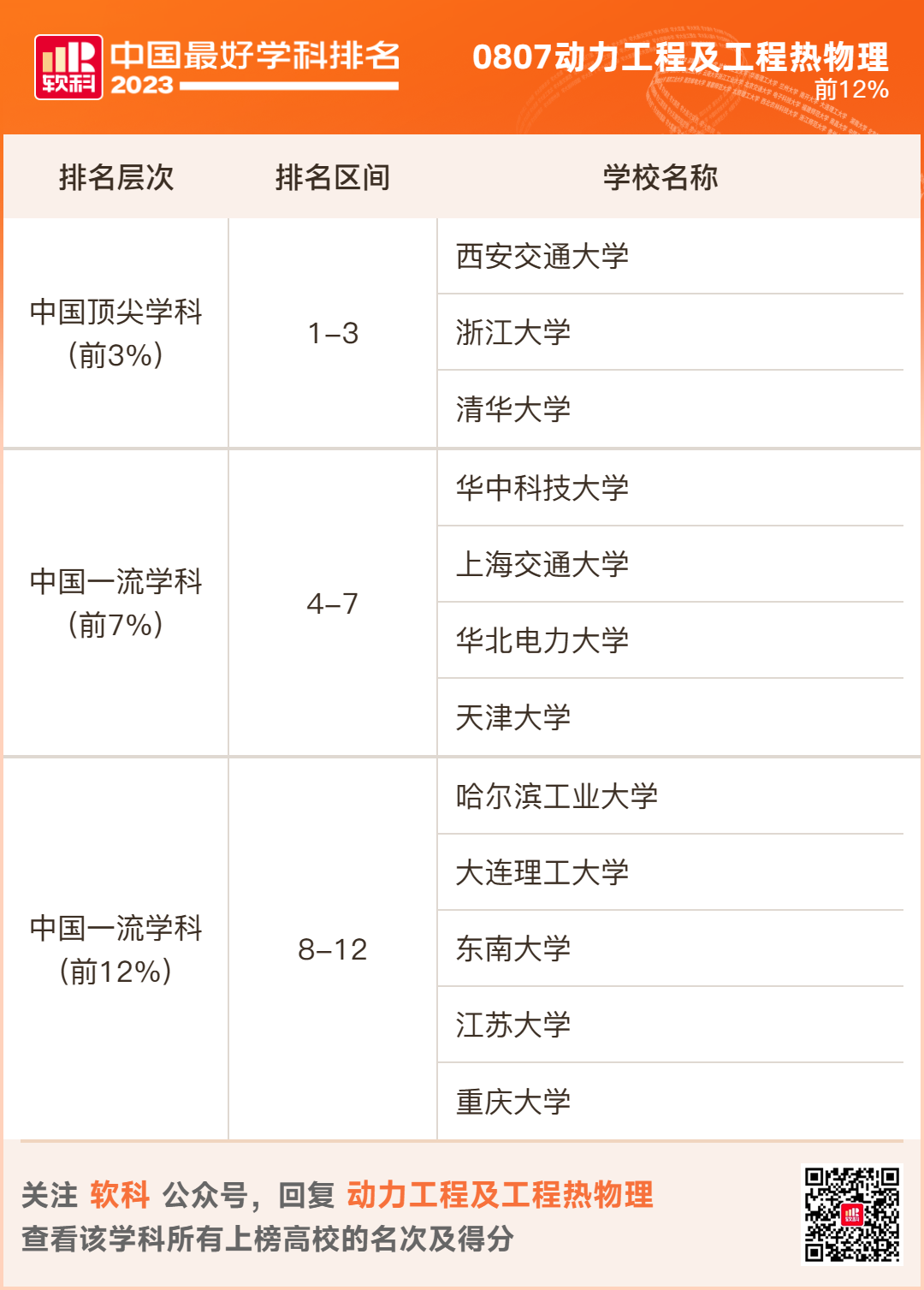 2023软科排名 -- “中国最好学科”排名  数据 排名 CWUR排名 第43张
